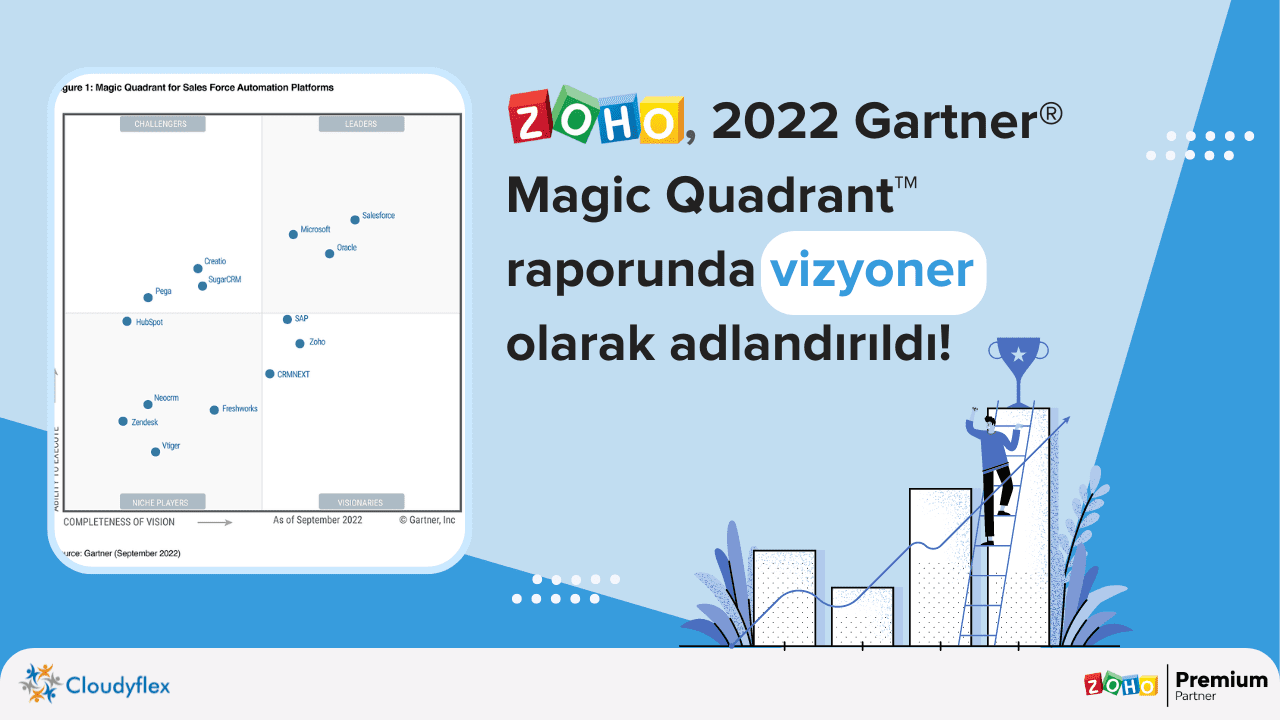 Zoho, 2022 Gartner Magic Quadrant Raporunda Vizyoner Kategorisinde Yer Aldı! 